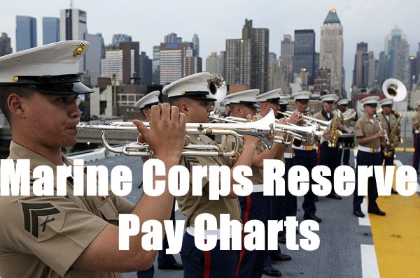 Gráfico salarial de reserva del Cuerpo de Marines de EE. UU.