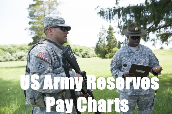 gráficos de pago de la reserva del ejército de EE. UU.